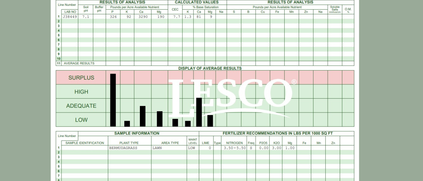 read a soil test